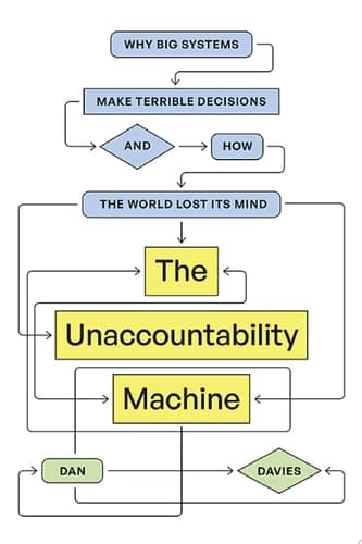 The Unaccountability Machine